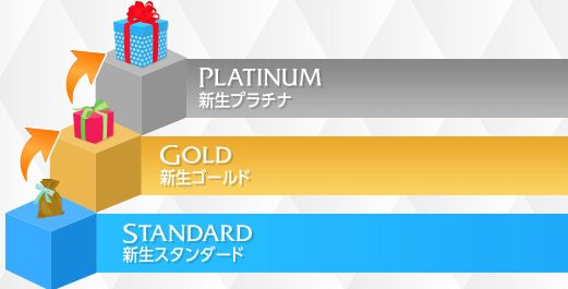 新生銀行「新生ゴールド会員」のメリットと、ローコスト&ノーリスクで